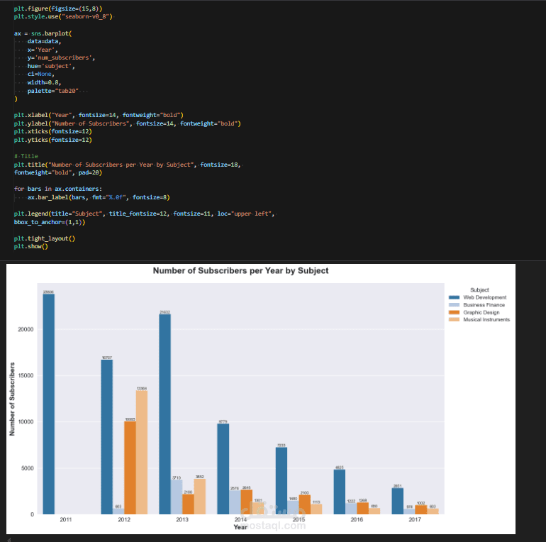 Python-Powered Insights from Udemy Course Data