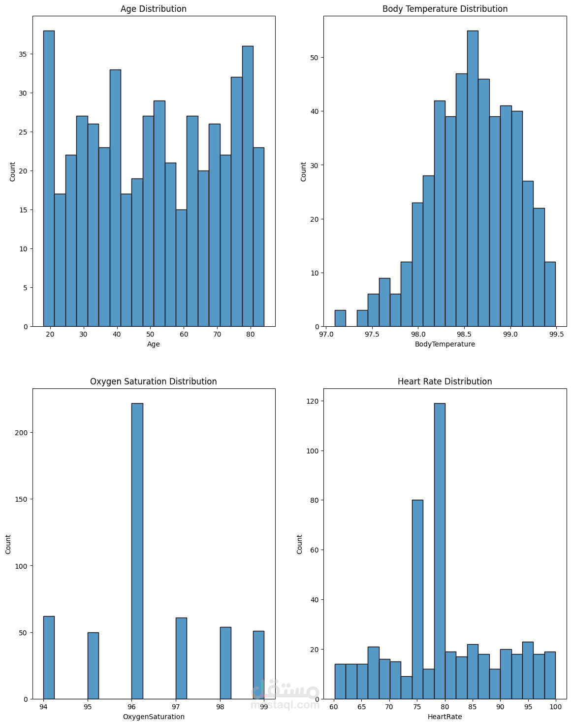Python Visualization