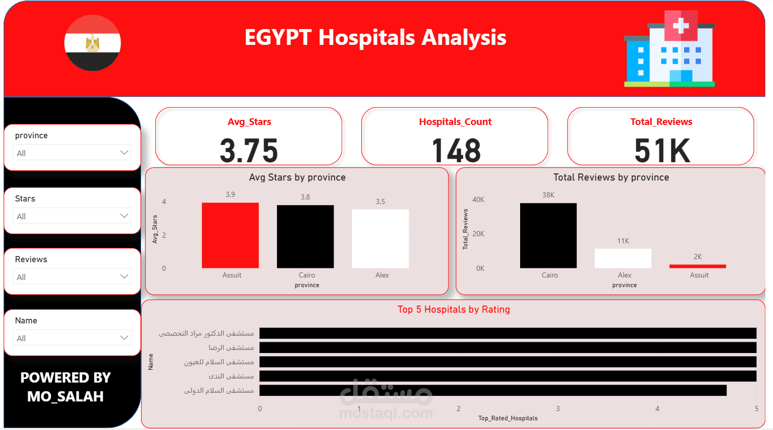 استخراج بيانات مستشفيات من جوجل ماب