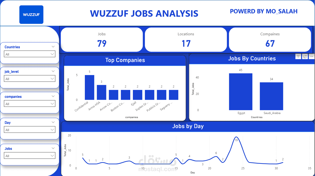 استخراج وتحليل الوظائف من موقع وظف