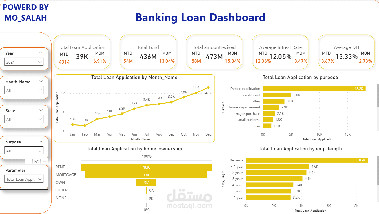 تحويل بيانات إكسل إلى تقرير تفاعلي لتحليل القروض البنكية