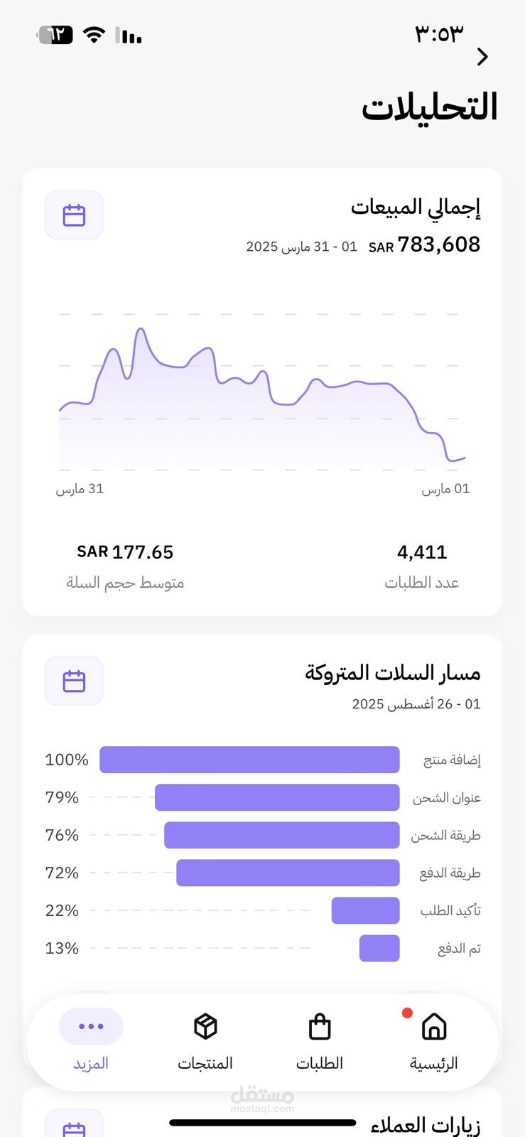نتيجة مبيعات شهرية لاحد المتاجر اللتي تم ادارتها على منصة زد