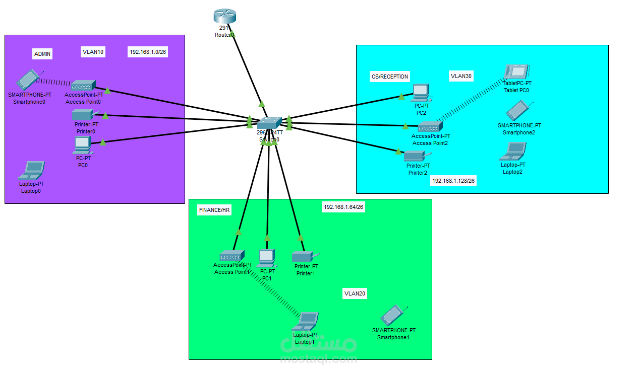 شبكة متطورة