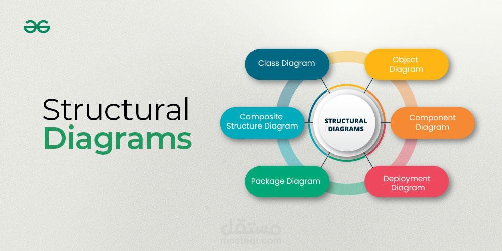 تصميم UML و ERD Database Diagrams احترافية لمشاريعك