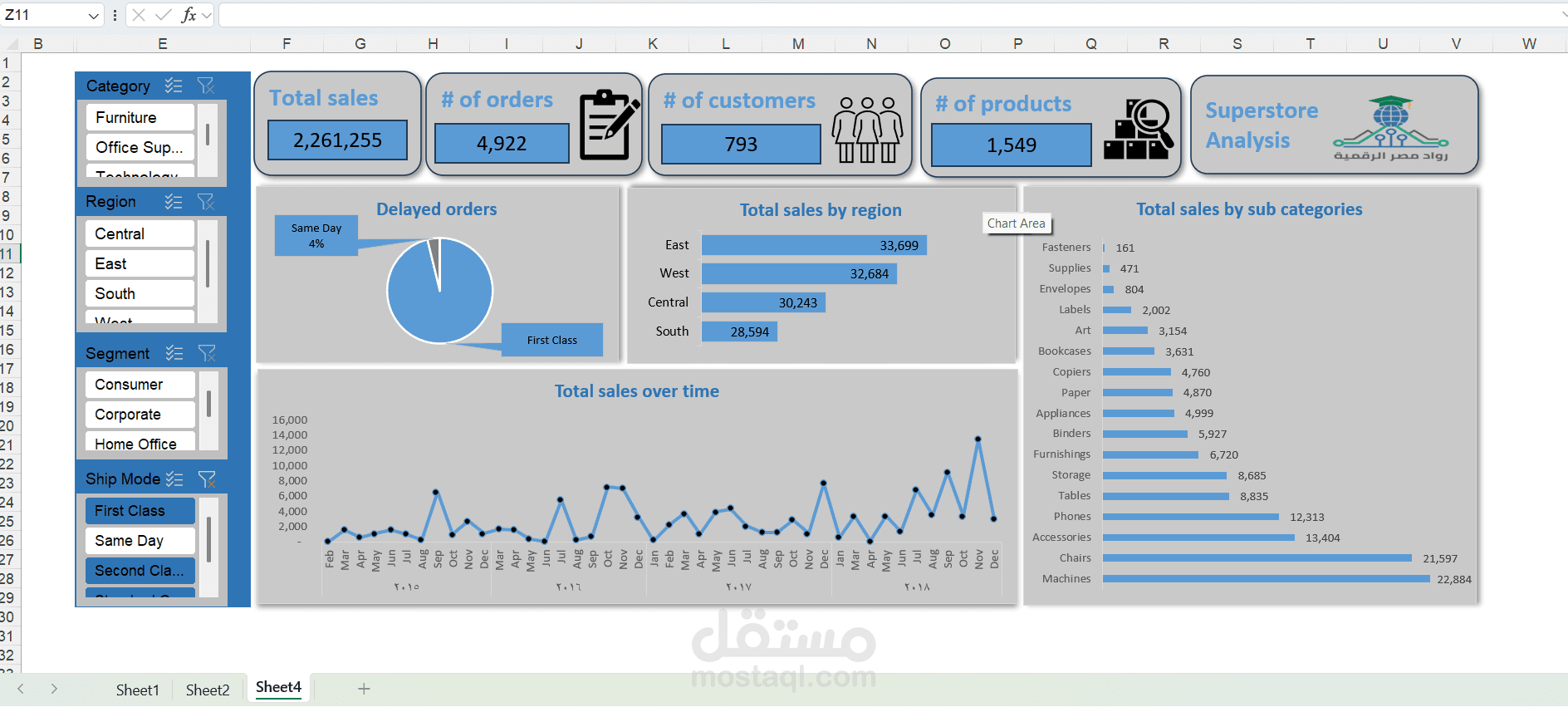 Dashboard