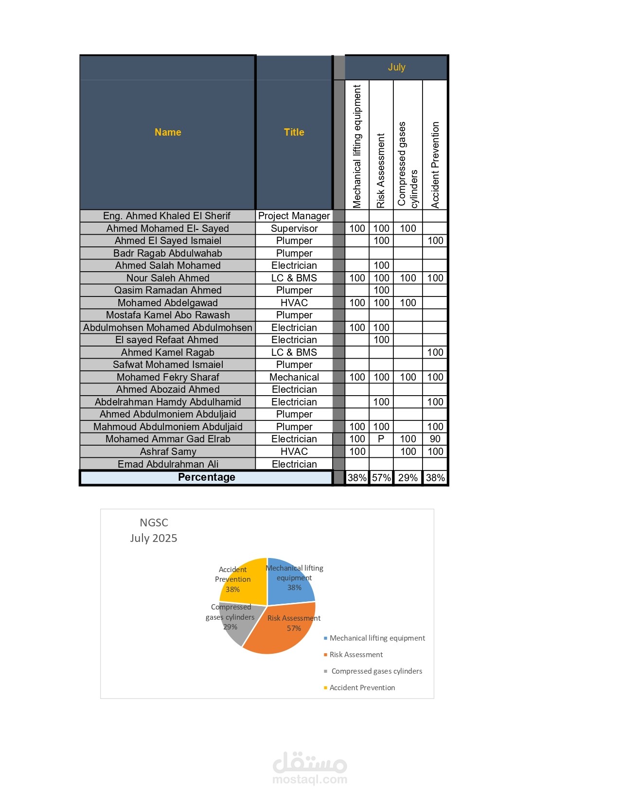 data entry &Analysis