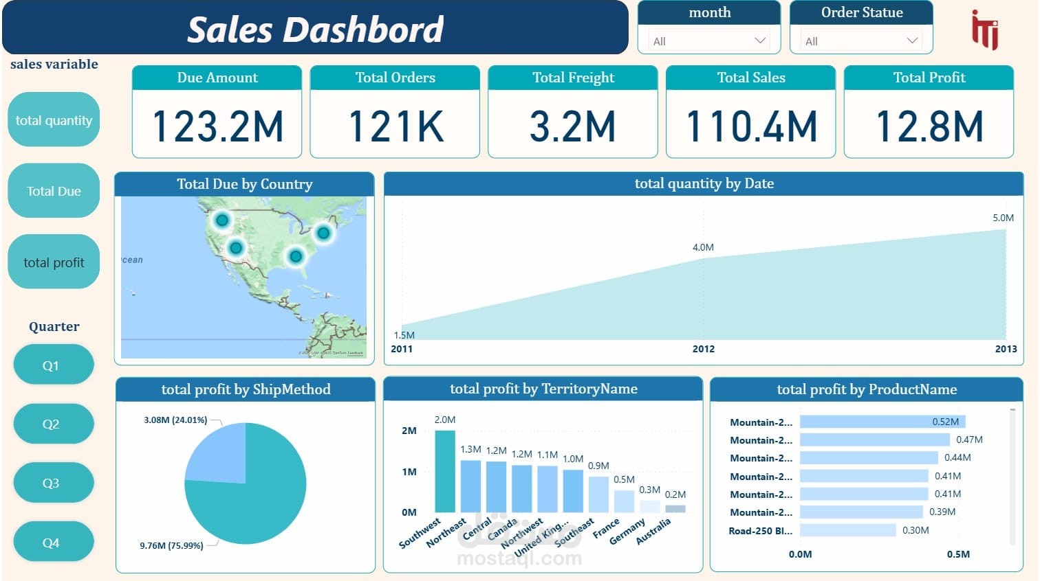 interactive sales dashboard