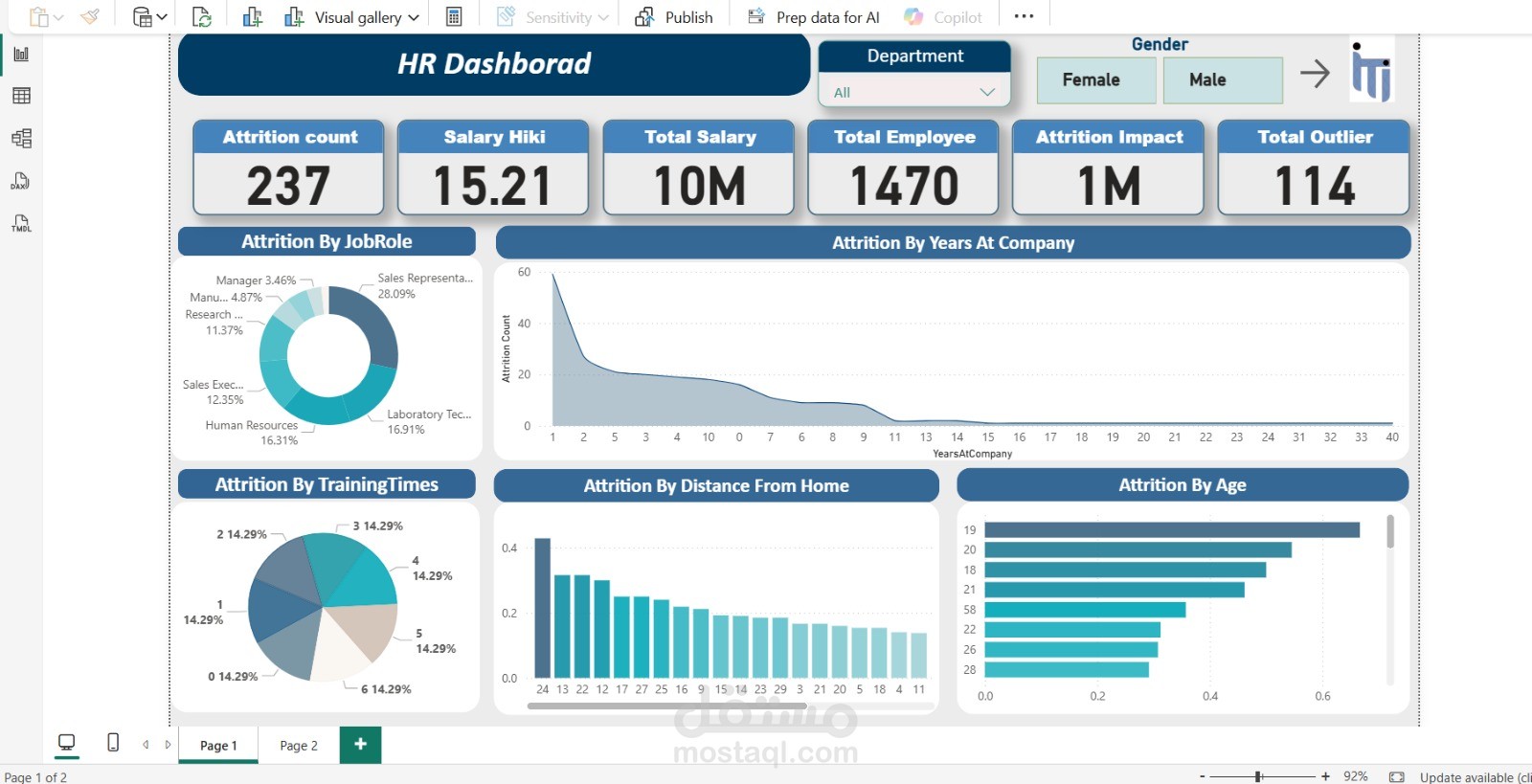 interactive HR dashboard