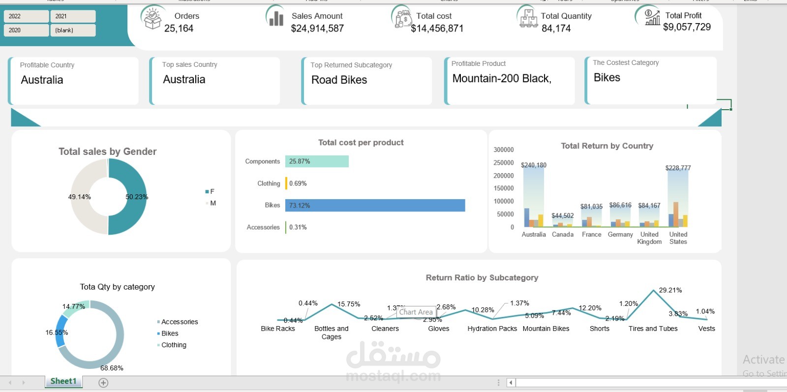 sales analytics project