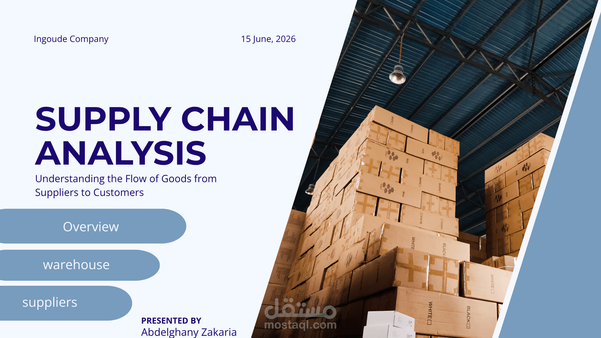 Supply Chain Analysis