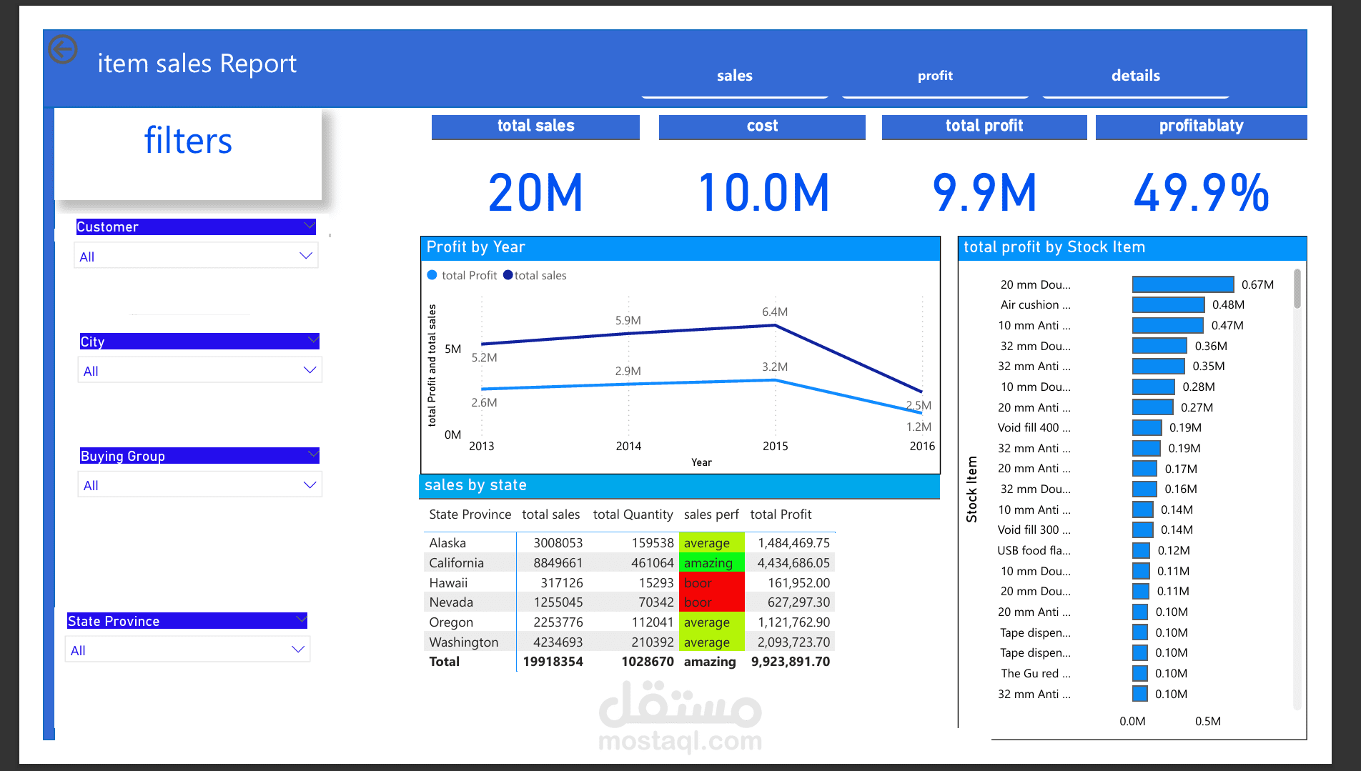 تقرير عن المبيعات