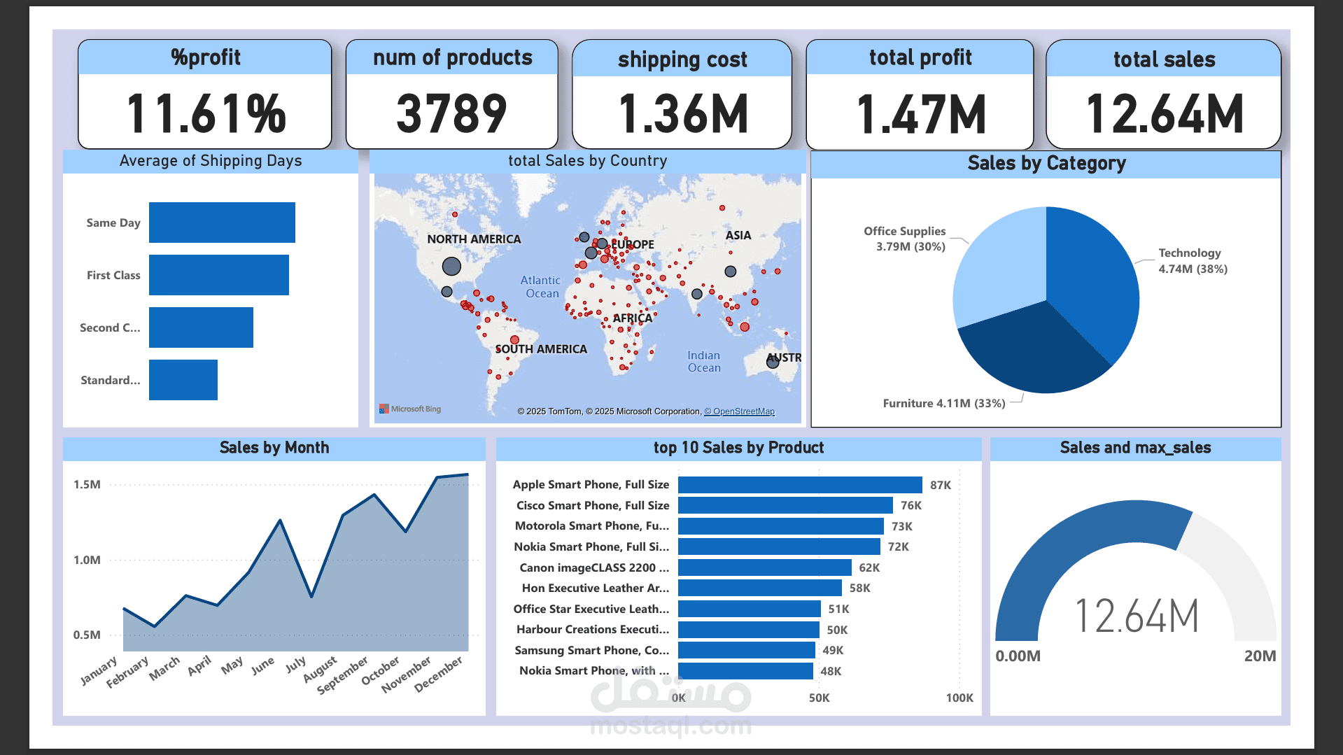 نموذج لداشبورد Power BI احترافي يوضح تحليل المبيعات والأداء العام بطريقة بسيطة وواضحة.