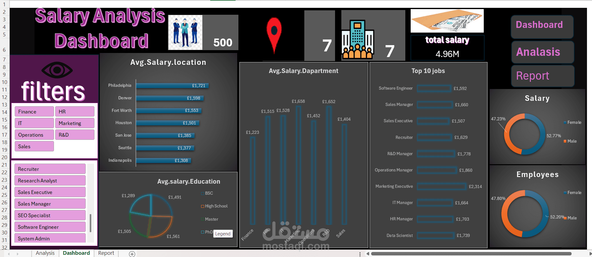HR salary Dashboard