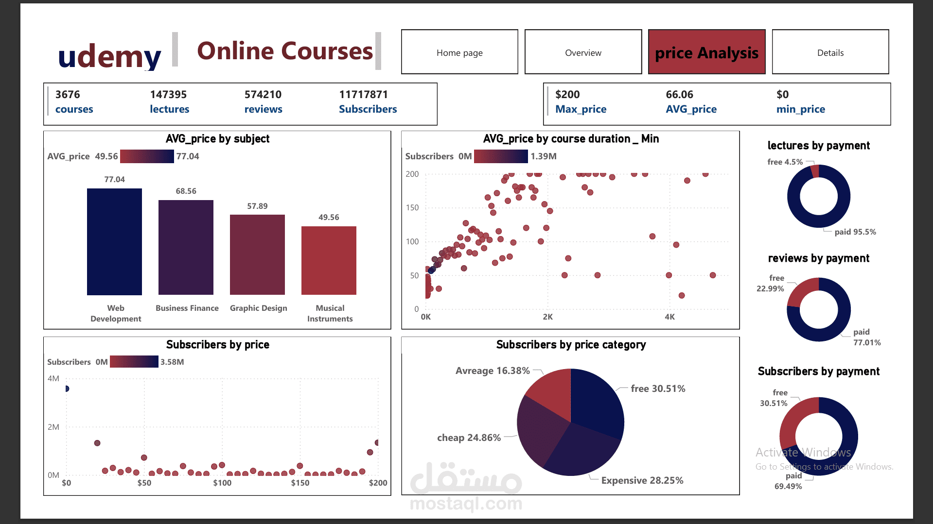 تحليل بيانات كورسات Udemy واستخراج رؤى حول اتجاهات التعلم عبر الإنترنت واسرار نجاحها