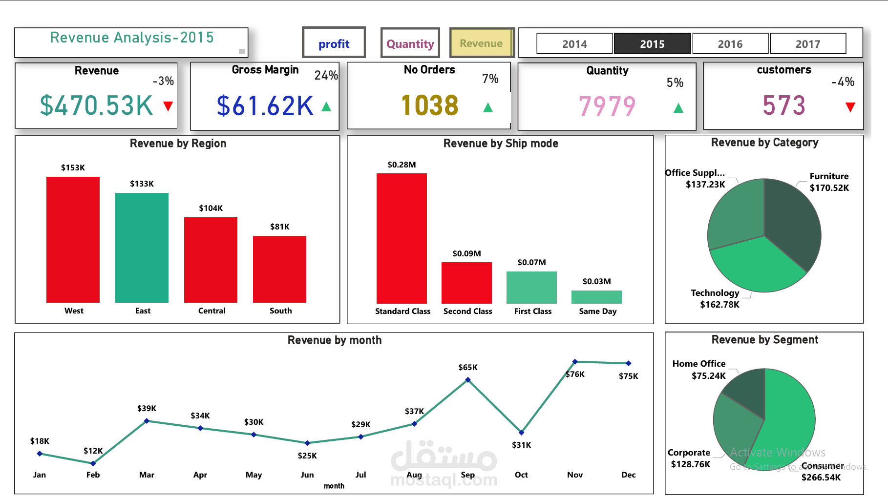 بناء داشبورد مبيعات متكاملة في Power BI من الصفر وتتبع أسباب الخسائر