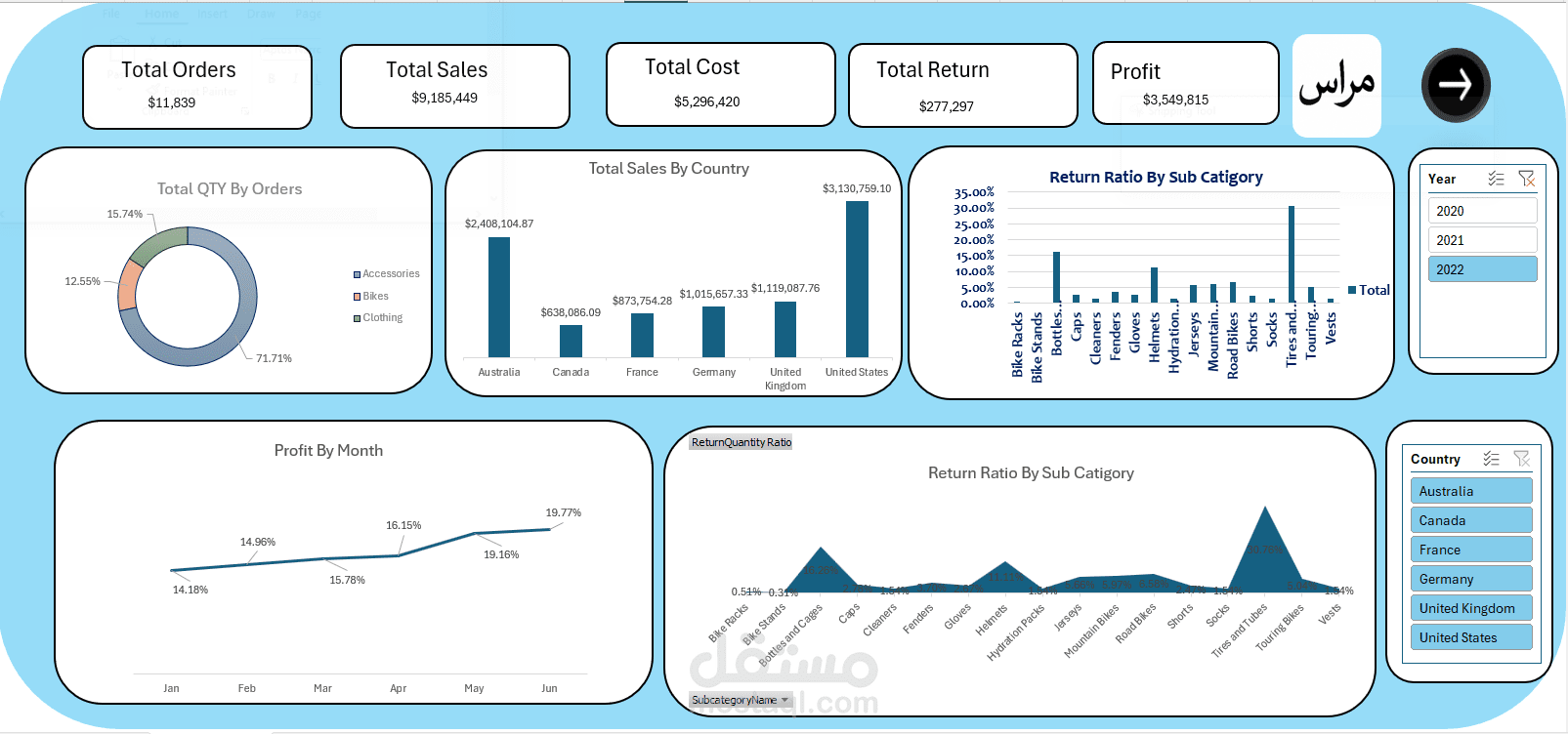 Sales Dashboard