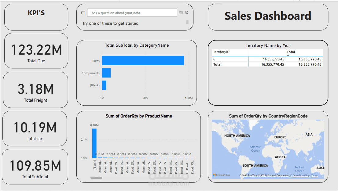Adventure_Work Dashboard