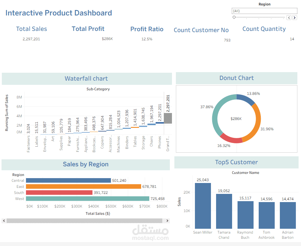 Interactive Product Dashboard