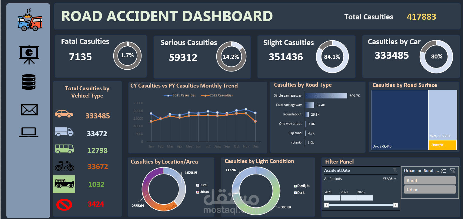 Road Accident_Dashboard