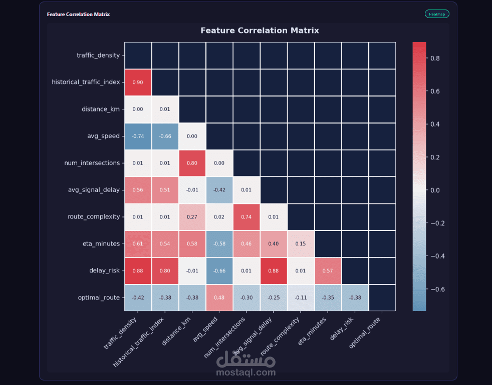 Smart Traffic ML Dashboard & Prediction API