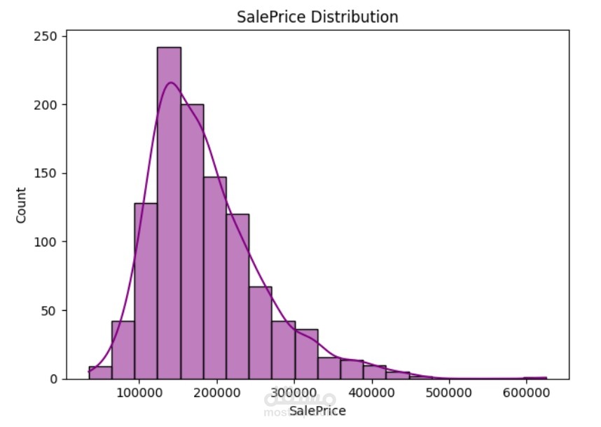 House price Prediction