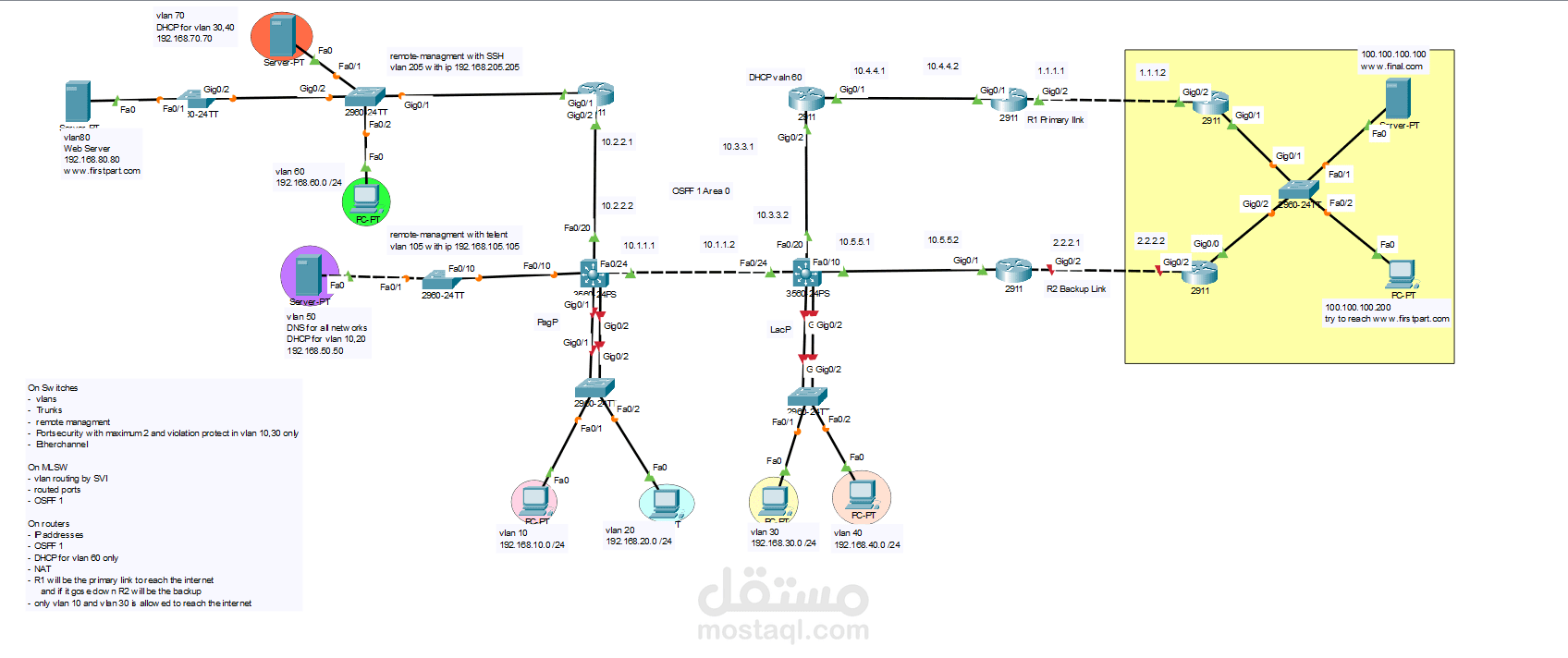 تصميم شبكه متقدمه باستخدام Cisco Packet Tracer