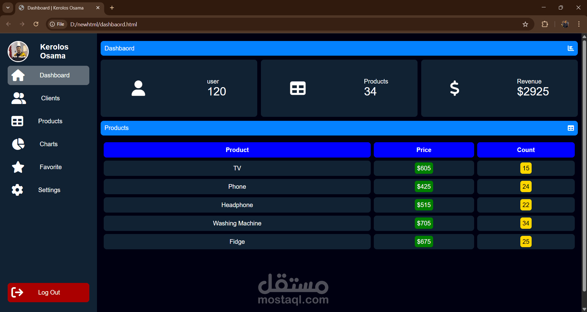 Dashboard