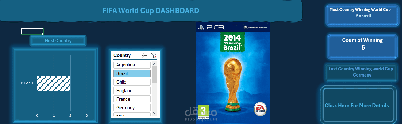 داشبورد لكأس العالم