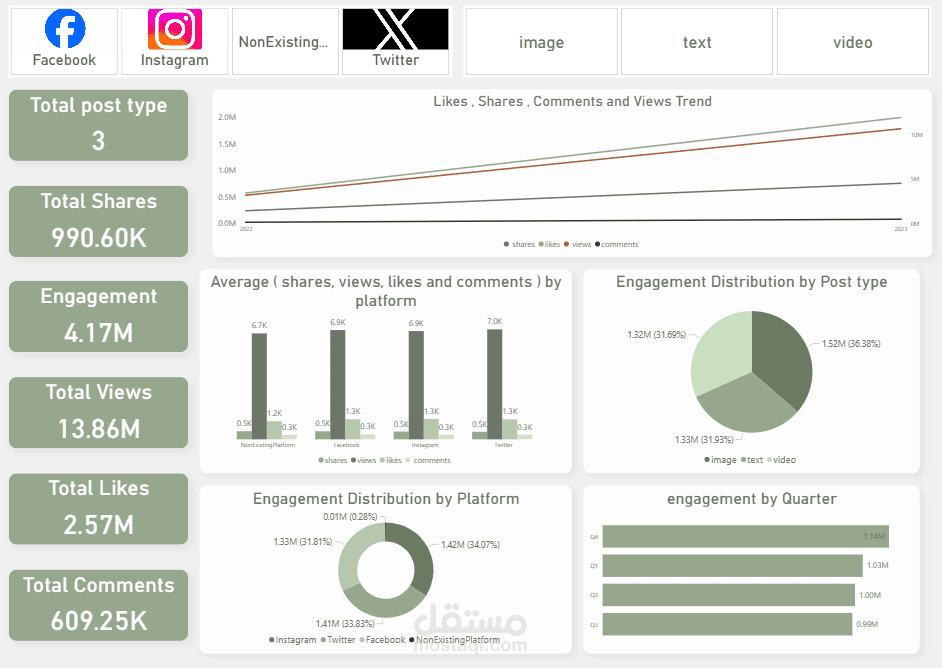 Social Media Analysis