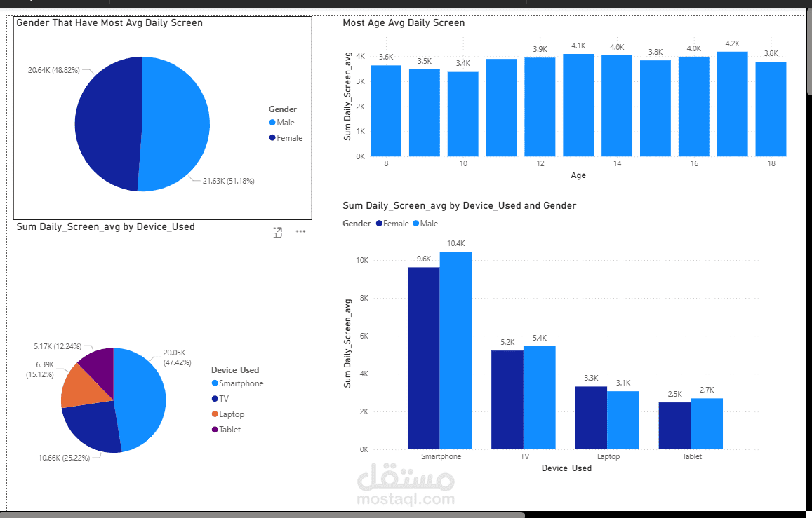 تحليل وقت الشاشة للأطفال في الهند