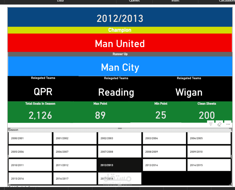 تحليل الدوري الانجليزي من موسم 2000 ل 2018