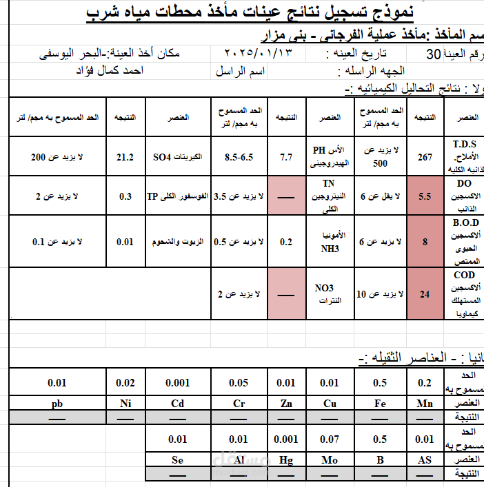قمت بعمل شيت مجمع للتقارير الصادرة من الإدارة التى كنت أعمل به بدلا من كتابة كل تقرير على حدة