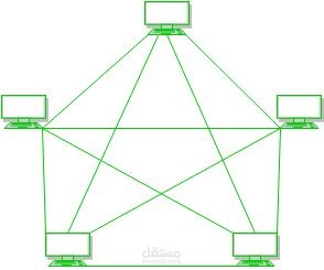 إعداد Ether-Trunk في الشبكات لدمج الروابط وتحسين الأداء