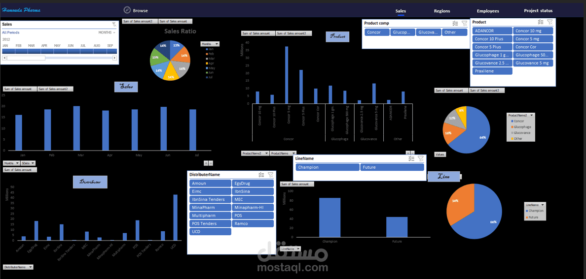 لوحة معلومات تفاعلية لتحليل أداء المبيعات في شركة أدوية