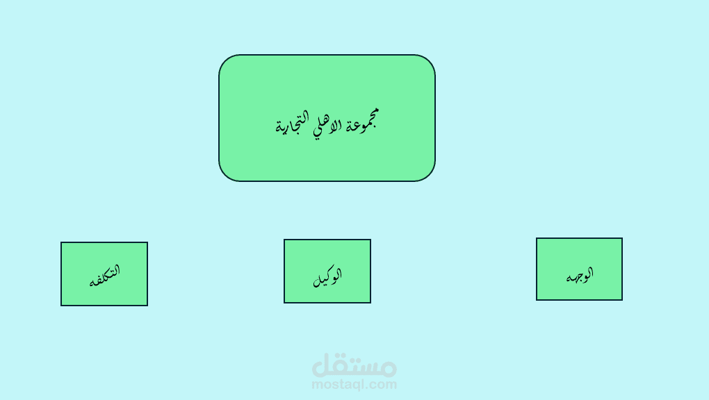 رؤية جديدة لبيانات مجموعة الأهلي التجارية