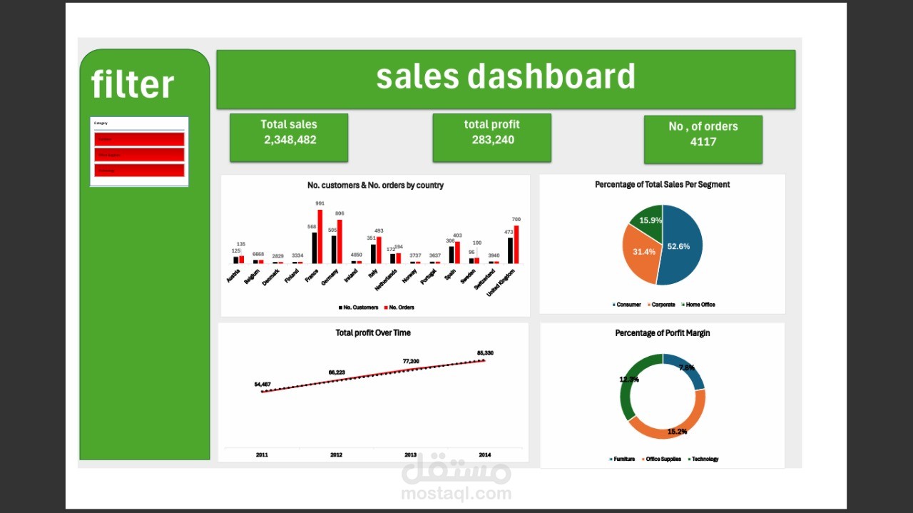 Sales and Profit Performance Dashboard 2