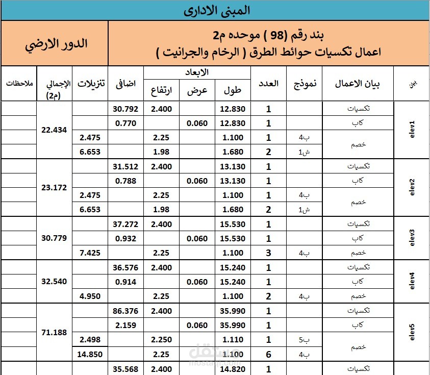 حصر وحساب الكميات بطريقة دقيقة وتفصيلية للمباني والفلل