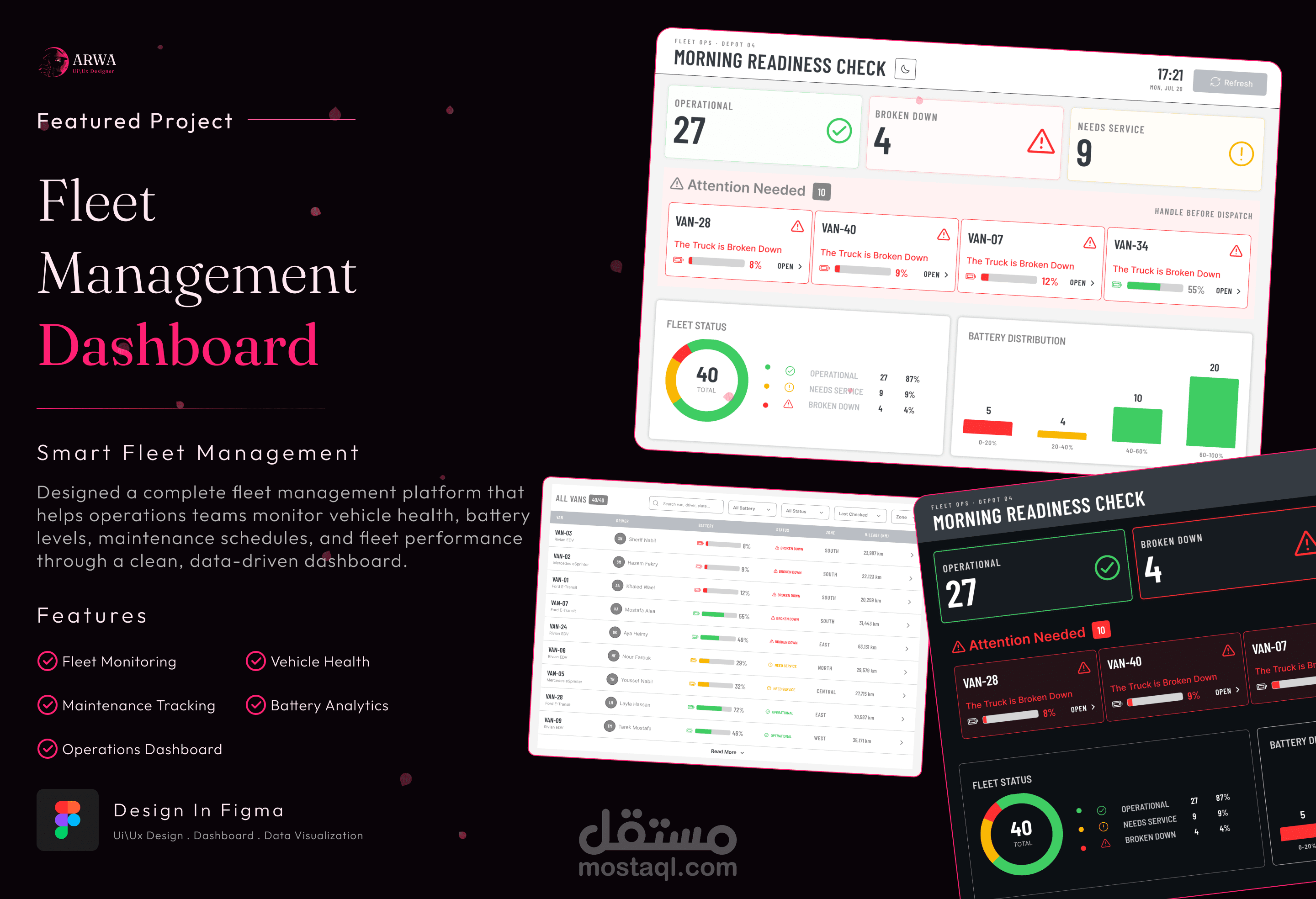 Fleet Management System