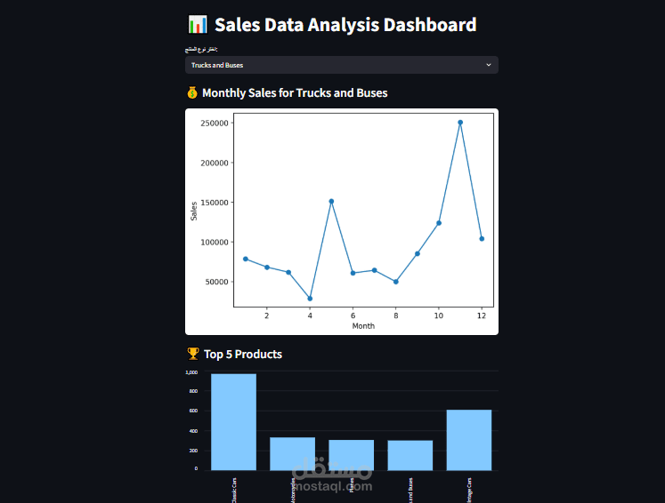 تحليل مبيعات