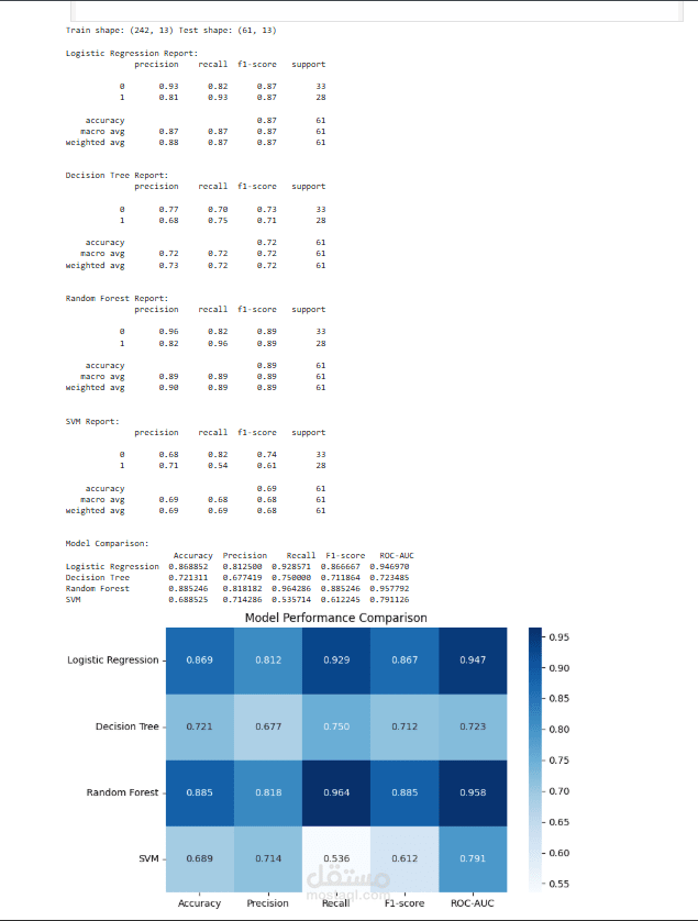 نظام تنبؤ بأمراض القلب باستخدام تعلم الآلة