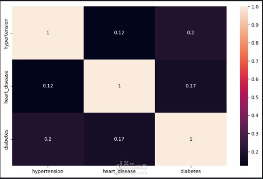 dataset analysis in kaggle