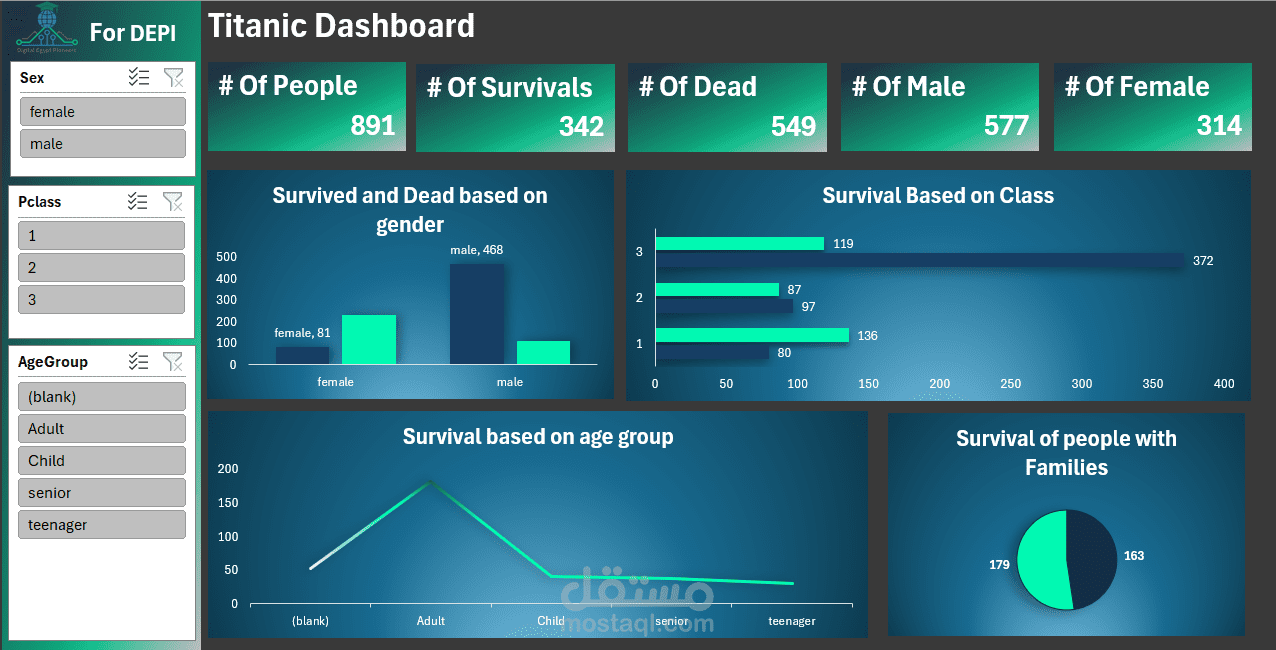 تحليل البيانات