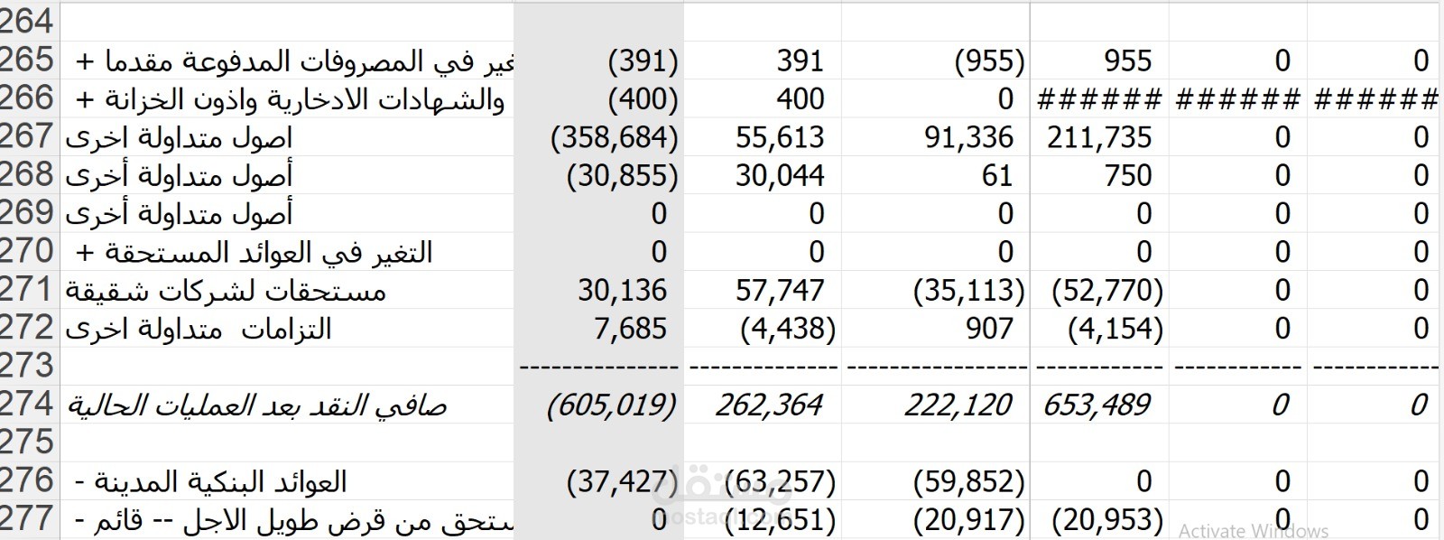 تحليل لقوائم مالية