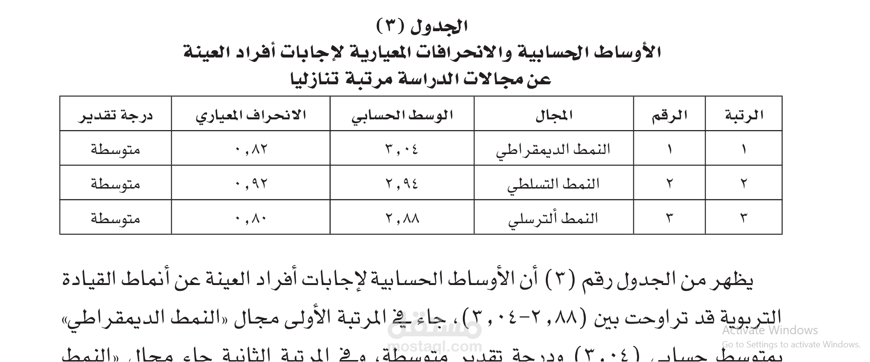 تحليل احصائي ببرنامج Spss