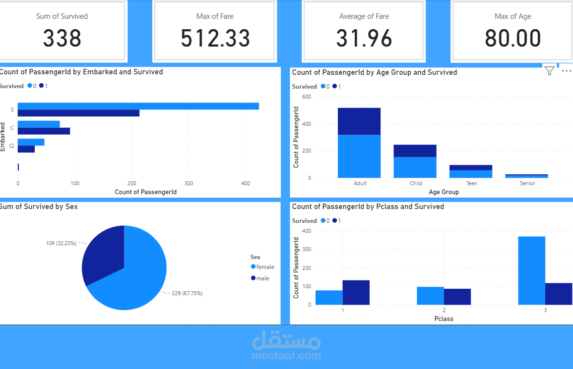 Interactive Data Visualization Dashboard (Power BI)