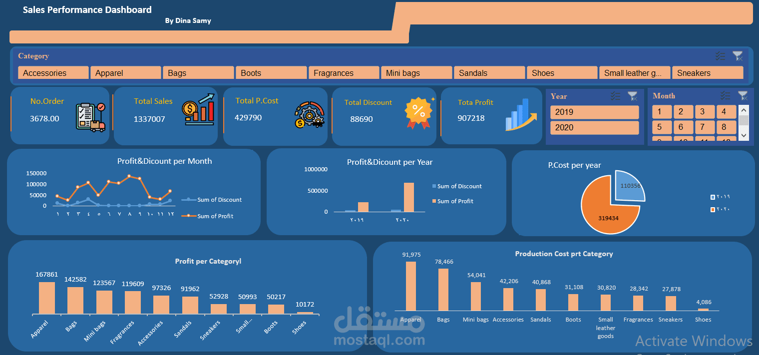 Dashboard لتحليل المبيعات وعرض النتائج