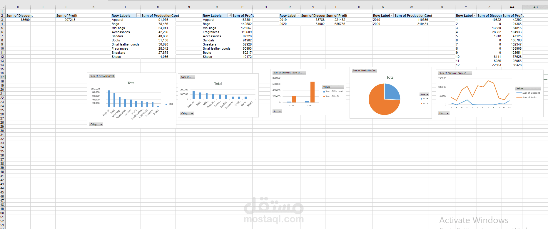 رسم بياني لتحليل المبيعات