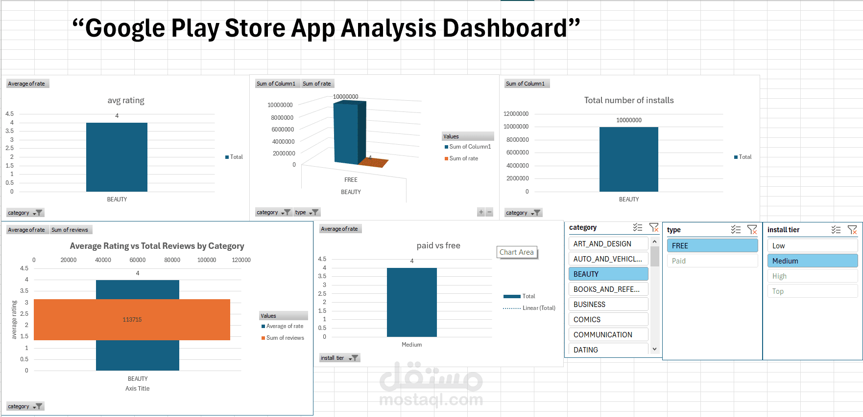 تحليل بيانات متجر Google Play باستخدام Excel