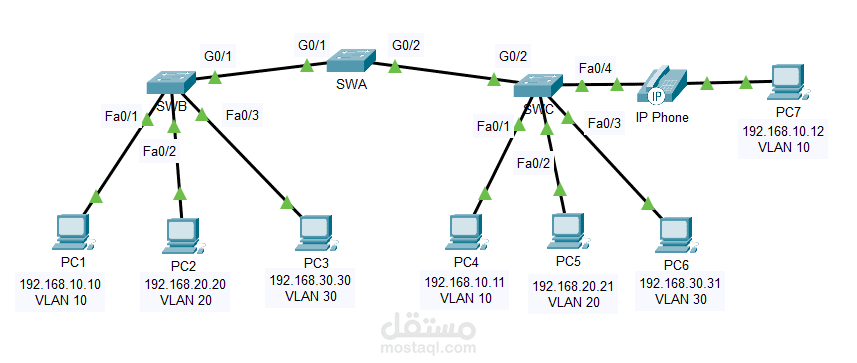 Implement VLANs and Trunking
