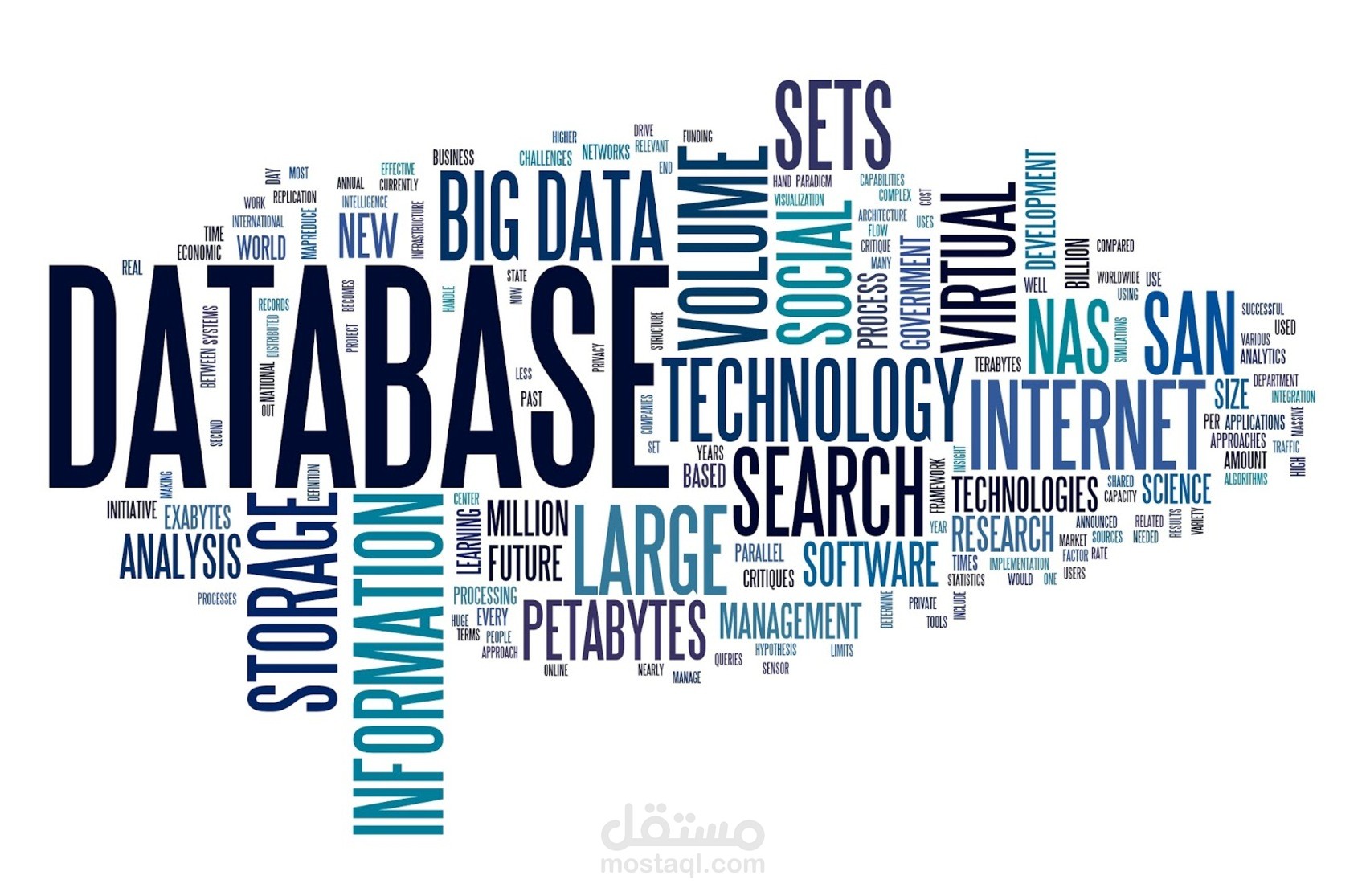 تصميم وإنشاء قاعدة بيانات احترافية باستخدام SQL Server